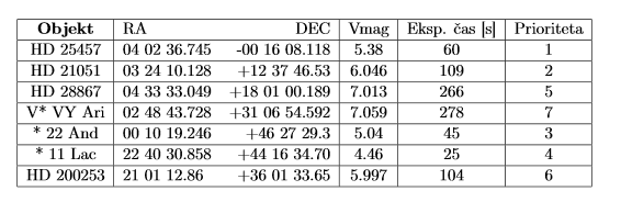 Seznam projektov za opazovanje