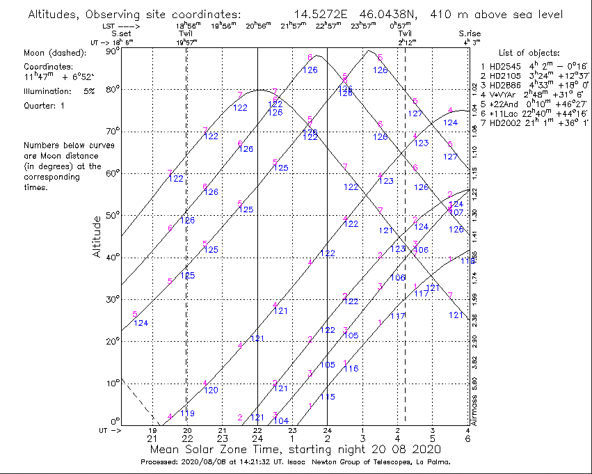 Graf vidljivosti objektov